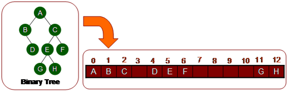 Pertemuan ke4-Introduction to Tree Binary Tree and Expression Tree ...